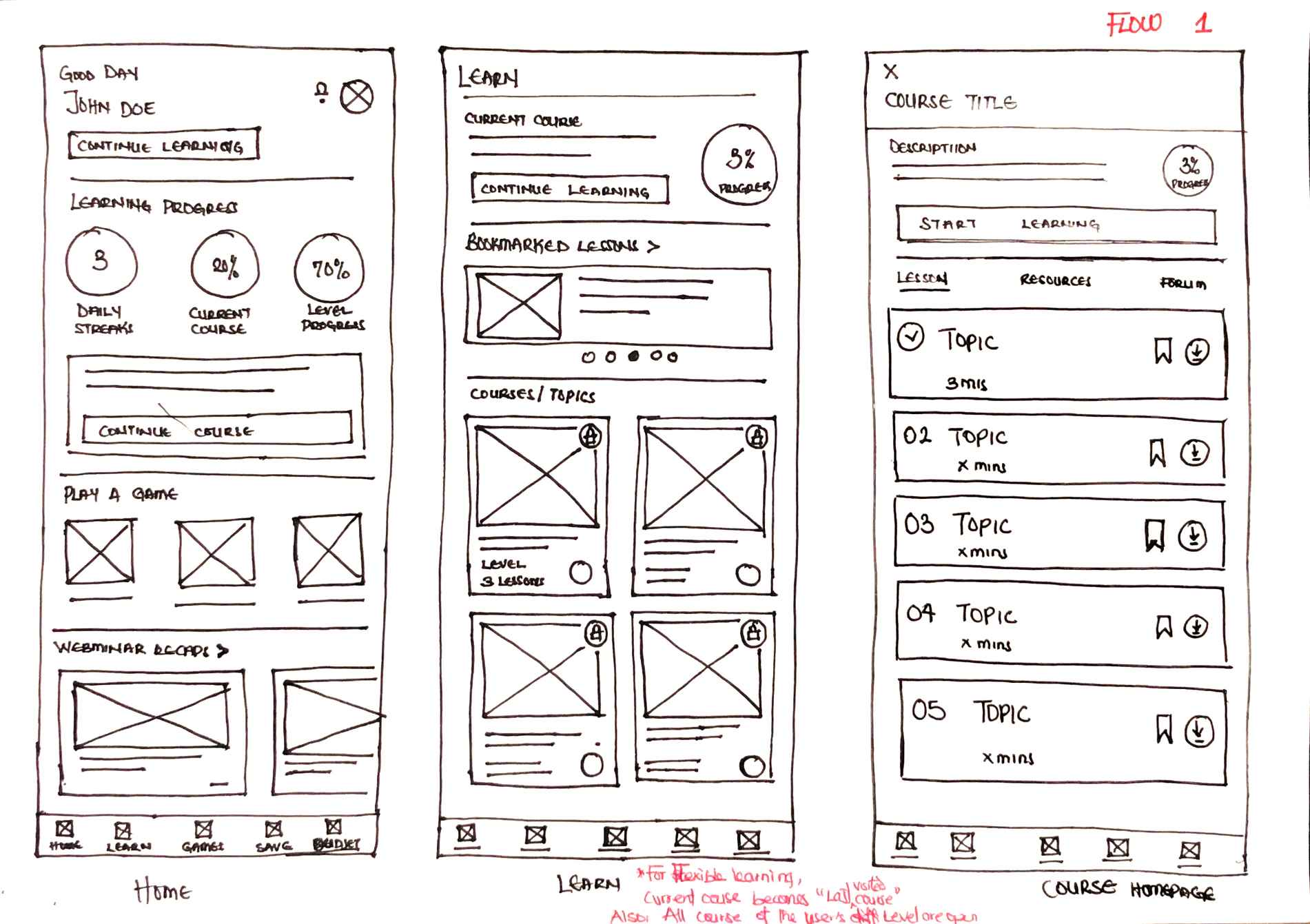 fitpocket wireframe